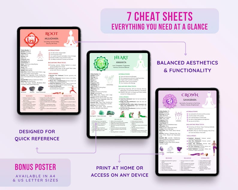 7 Chakra Guide Printable Posters: Chakra Balancing Reiki Healing (PDF ...