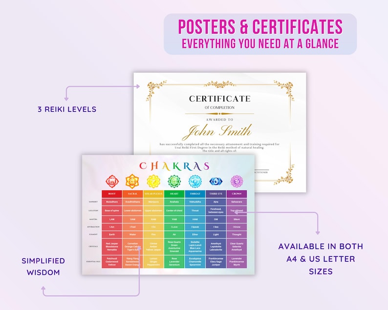 May include: A set of printable posters and certificates for Reiki practitioners. The posters feature a colorful chakra chart with descriptions of each chakra. The certificate is a gold and white design with the text "Certificate of Completion" and "Awarded to John Smith".
