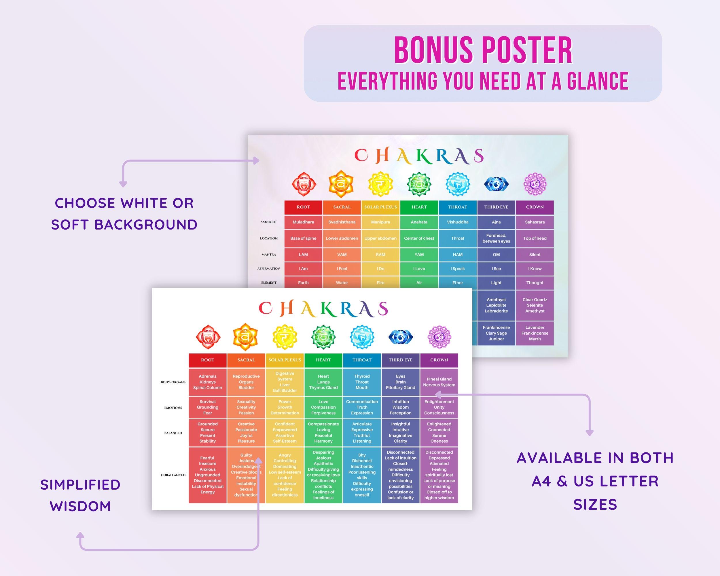 Chakra Guide.pdf 7 Chakra Guide Printable Posters: Chakra Balancing Reiki Healing (PDF ...