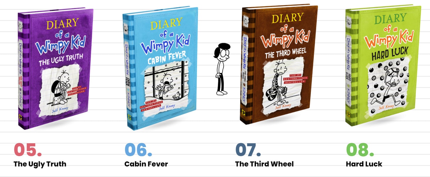 Diary of a Wimpy Kidシリーズ17冊セット　 ペーパーバック Diary of a Wimpy Kidシリーズ17冊セット ペーパーバック 本