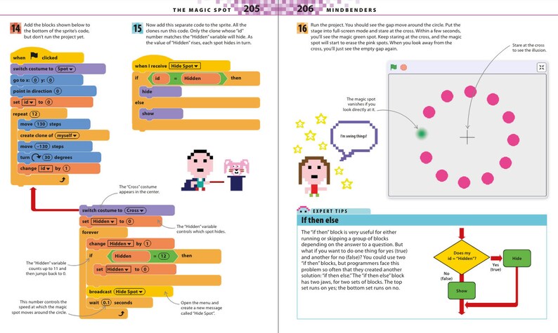 May include: A coding tutorial for kids using Scratch programming language. The tutorial teaches how to create a magic spot illusion using code blocks. The image shows code blocks for the 'when clicked', 'switch costume to', 'go to x', 'point in direction', 'set id to', 'repeat', 'move', 'create clone of myself', 'move', 'turn', 'change id by', 'switch costume to', 'set hidden to', 'forever', 'change hidden by', 'if', 'set hidden to', 'broadcast', 'wait', 'open the menu and create a new message called 'Hide Spot'.