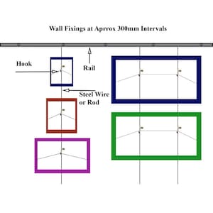 Könnte beinhalten: Diagramm, das zeigt, wie man ein Wand-Schienensystem zum Aufhängen von Bildern installiert. Das Diagramm zeigt eine Metallschiene mit daran befestigten Haken. Die Haken sind mit einem Stahldraht oder einer Stange verbunden, die in regelmäßigen Abständen an der Wand befestigt ist. Der Text "Wall Fixings at Approx 300mm Intervals" befindet sich oben im Diagramm.