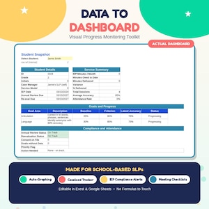 以下が含まれることがあります： DATA TO DASHBOARDというタイトルのデジタル視覚的進捗モニタリングツールキット。インターフェースには、学校ベースの言語聴覚士向けに、生徒の詳細、サービス概要、目標と進捗状況、コンプライアンスのセクションを含む生徒のスナップショットが表示されています。