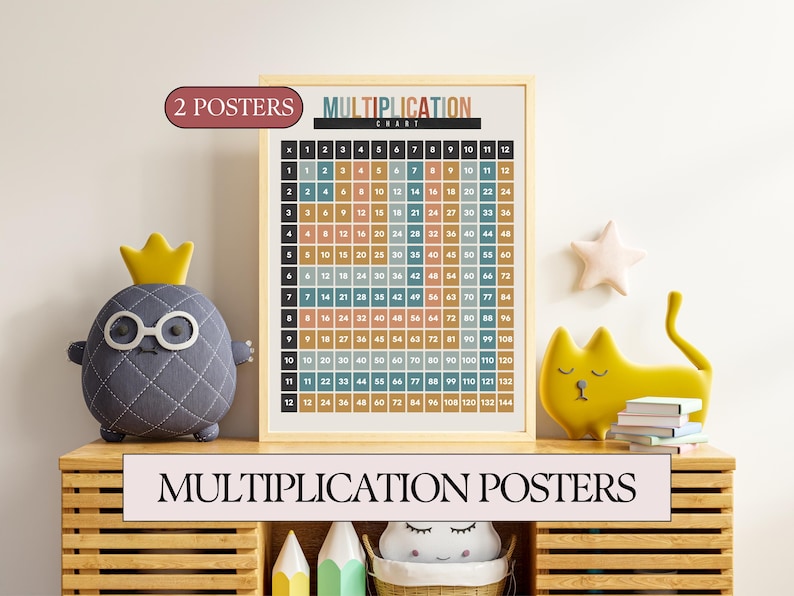 Multiplication Chart Poster: Modern Math Classroom Decor (digital ...