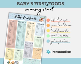 Personalised baby food tracker I Baby weaning chart I First 100 foods I Baby led weaning checklist I Baby food checklist I First Foods List