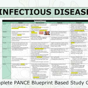 Infectious Disease Complete Study Guide / PANCE Blueprint / Chart / Physician Assistant / Nurse Practitioner / Medical Student / PANRE / PA