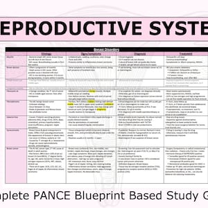 May include: A pink and white chart with the title "Reproductive System" and a table listing different breast disorders, their etiology, signs and symptoms, diagnosis, and treatment. The table includes information on mastitis, breast duct ectasia, fibrocystic disease, fibroadenoma, galactorrhea, gynecomastia, and breast cancer.