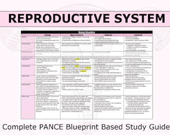 Reproduktionssystem Vollständiger Studienführer / PANCE Blueprint / OBGYN / Diagramm / Arzt-Assistenz-Student / NP-Student / Medizin-Student