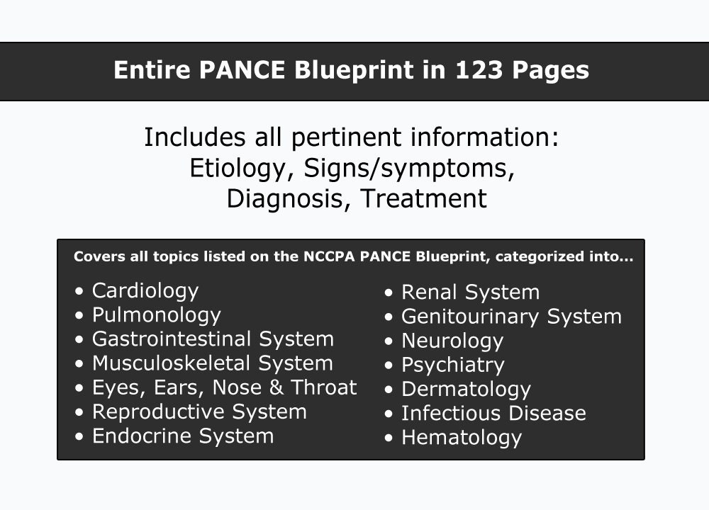 Comprehensive PANCE Study Guide Bundle / Blueprint / Chart / Physician Assistant / Nurse