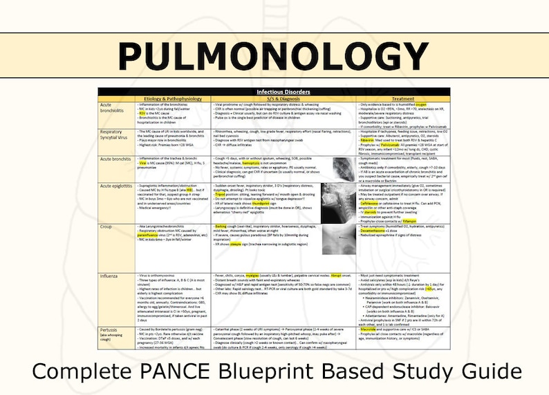 Pode incluir: Um gr&aacute;fico amarelo e branco com o t&iacute;tulo "Pulmonologia" e uma tabela com informa&ccedil;&otilde;es sobre dist&uacute;rbios infecciosos dos pulm&otilde;es. A tabela inclui colunas para o dist&uacute;rbio, a etiologia e a fisiopatologia, os dist&uacute;rbios infecciosos e o tratamento. O gr&aacute;fico tamb&eacute;m inclui uma imagem de raio-x do pesco&ccedil;o e do peito de uma pessoa.