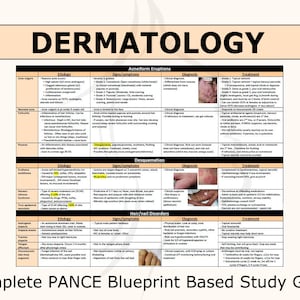 Dermatology Complete Study Guide / PANCE Blueprint / Chart / Physician Assistant / Nurse Practitioner / Medical Student / PANRE / EOR Exam