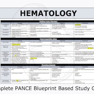 May include: A chart with the title "HEMATOLOGY" and information about clotting factor disorders, hypercoagulable states, and thrombocytopenia. The chart includes information about the etiology, 5/5, diagnosis, and treatment of each condition.