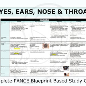 EENT Complete Study Guide / PANCE Blueprint / Chart / Physician Assistant Student / Nurse Practitioner / Medical Student / PANRE