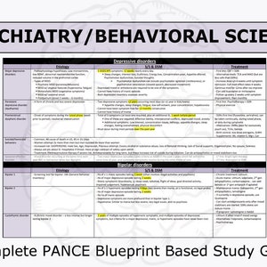 Psychiatry Complete Study Guide / PANCE Blueprint / Behavioral / Chart / Physician Assistant / Nurse Practitioner / Medical Student / PANRE