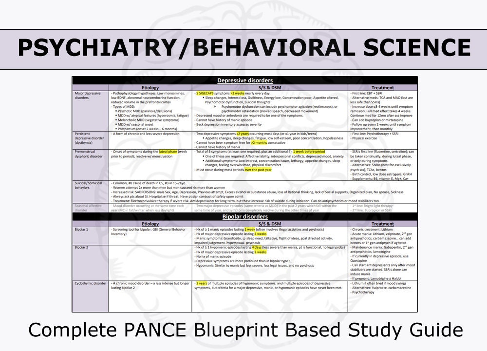 Pance Study Guide Book Psychiatry Complete Study Guide / PANCE Blueprint / Behavioral / Chart ...