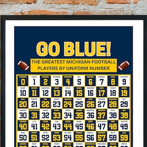 Michigan Wolverines Football Greatest Players by Uniform Number Poster | Michigan Football Poster