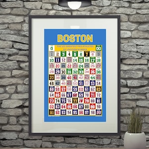 May include: A blue and yellow poster with the title "Boston: The 101 Greatest Pro Athletes by Uniform Number". The poster features a grid of numbers from 0 to 99, each with a different colored jersey design.