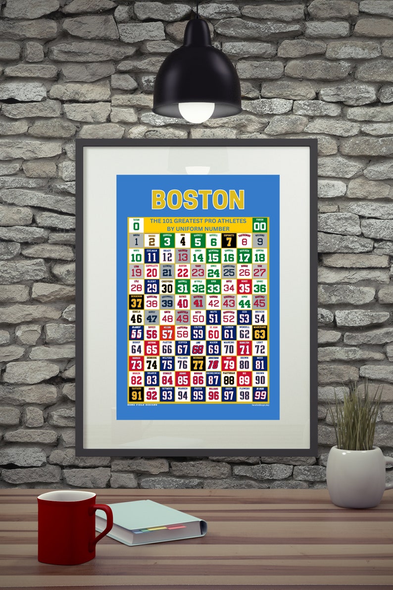 May include: A blue and yellow poster with the title "Boston: The 101 Greatest Pro Athletes by Uniform Number". The poster features a grid of numbers from 0 to 99, each with a different colored jersey design.