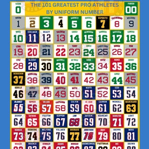 May include: A chart of the 101 greatest pro athletes from Boston, organized by uniform number. The chart is on a blue background with gold borders around each number. The numbers are in a grid pattern, with each number representing a different athlete.