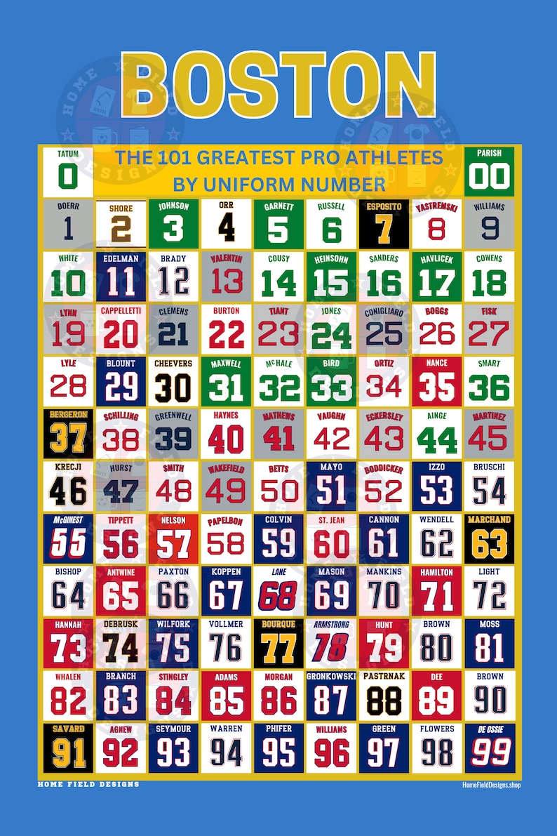May include: A chart of the 101 greatest pro athletes from Boston, organized by uniform number. The chart is on a blue background with gold borders around each number. The numbers are in a grid pattern, with each number representing a different athlete.