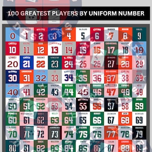 Philadelphia Sports Top 100 Pro Athletes by Uniform Number Poster | Greatest Philadelphia Eagles, 76ers, Phillies, Flyers, Athletics and more. Available in 6 different sizes.