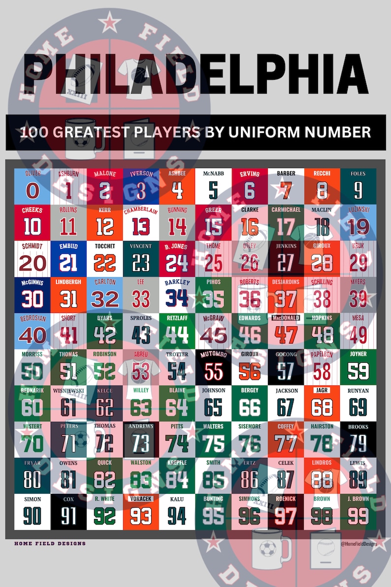 Philadelphia Sports Top 100 Pro Athletes by Uniform Number Poster | Greatest Philadelphia Eagles, 76ers, Phillies, Flyers, Athletics and more. Available in 6 different sizes.