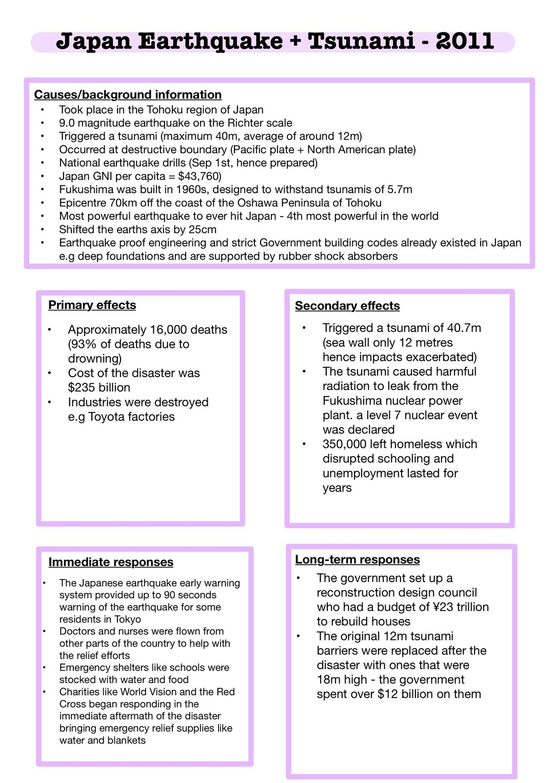 AQA Alevel Geography Hazard Case Study Sheets Etsy