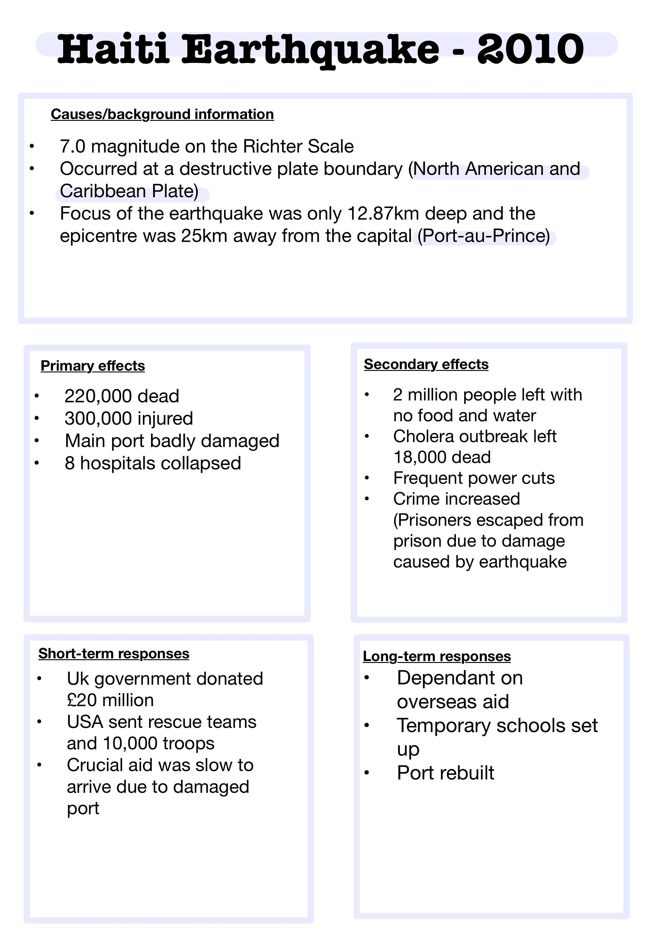 AQA Alevel Geography Hazard Case Study Sheets Etsy