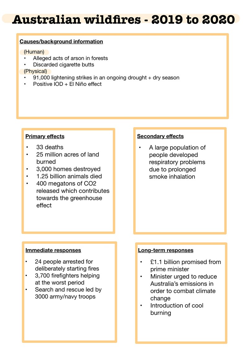 AQA Alevel Geography Hazard Case Study Sheets Etsy