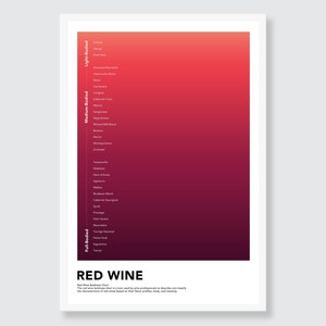 Guía de audacia del color vino tinto Impresión Decoración de pared para carrito de bar Letrero de vino Arte de pared imprimible de vino Accesorios para carrito de bar Arte para carrito de bar Degradado minimalista