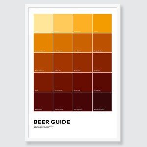 Beer Color Chart Poster – Craft Beer Styles Guide with SRM Scale, Colors & Examples – Home Bar Decor, Beer Lover Gift, Brewery Wall Art