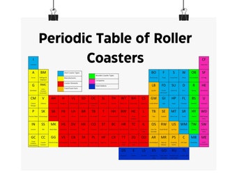 Periodensystem der Achterbahnen Poster