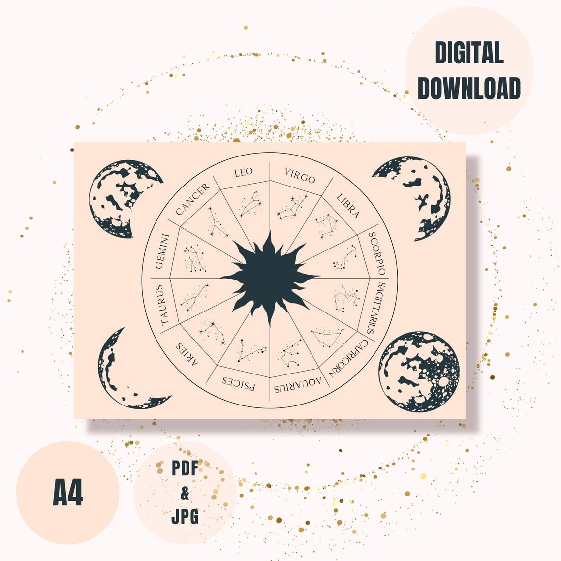 Pendulum Board Printable Chart Pages Dowsing Chart Canva Editable ...