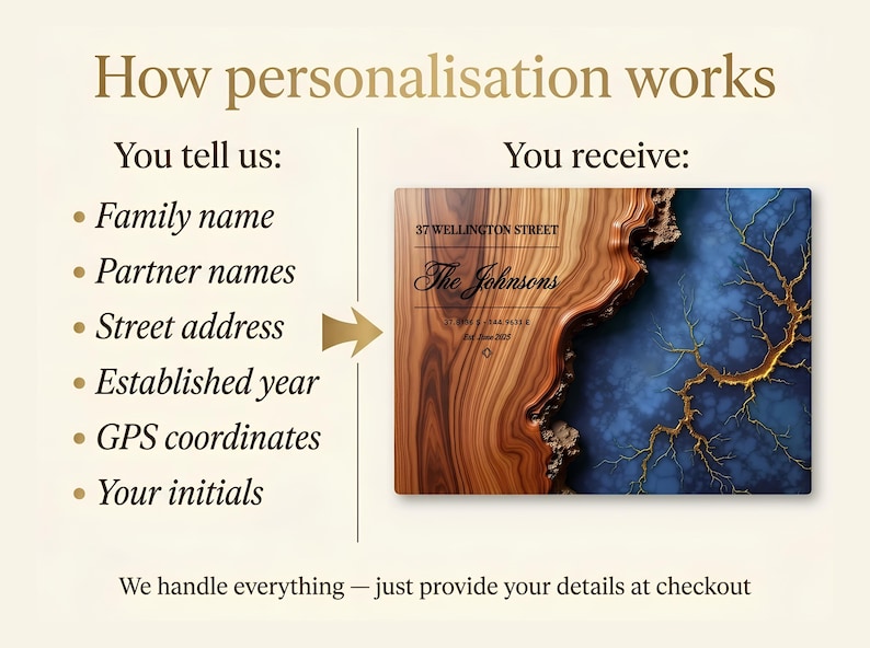 May include: A personalized wooden sign with the text "The Johnsons" and "37 WELLINGTON STREET". The sign has a wood grain pattern on the left and a blue and gold design on the right. The text "How personalization works" is at the top.