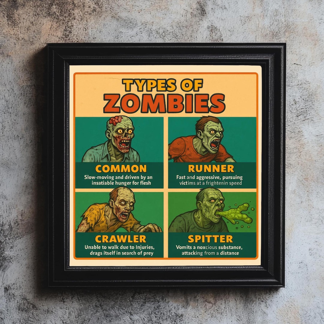 Undead Taxonomy – Zombie Types Chart Print | Horror Wall Art, Halloween