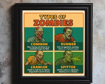 Undead Taxonomy – Zombie Types Chart Print | Horror Wall Art, Halloween Decor, Zombie Poster, Comic Style Art