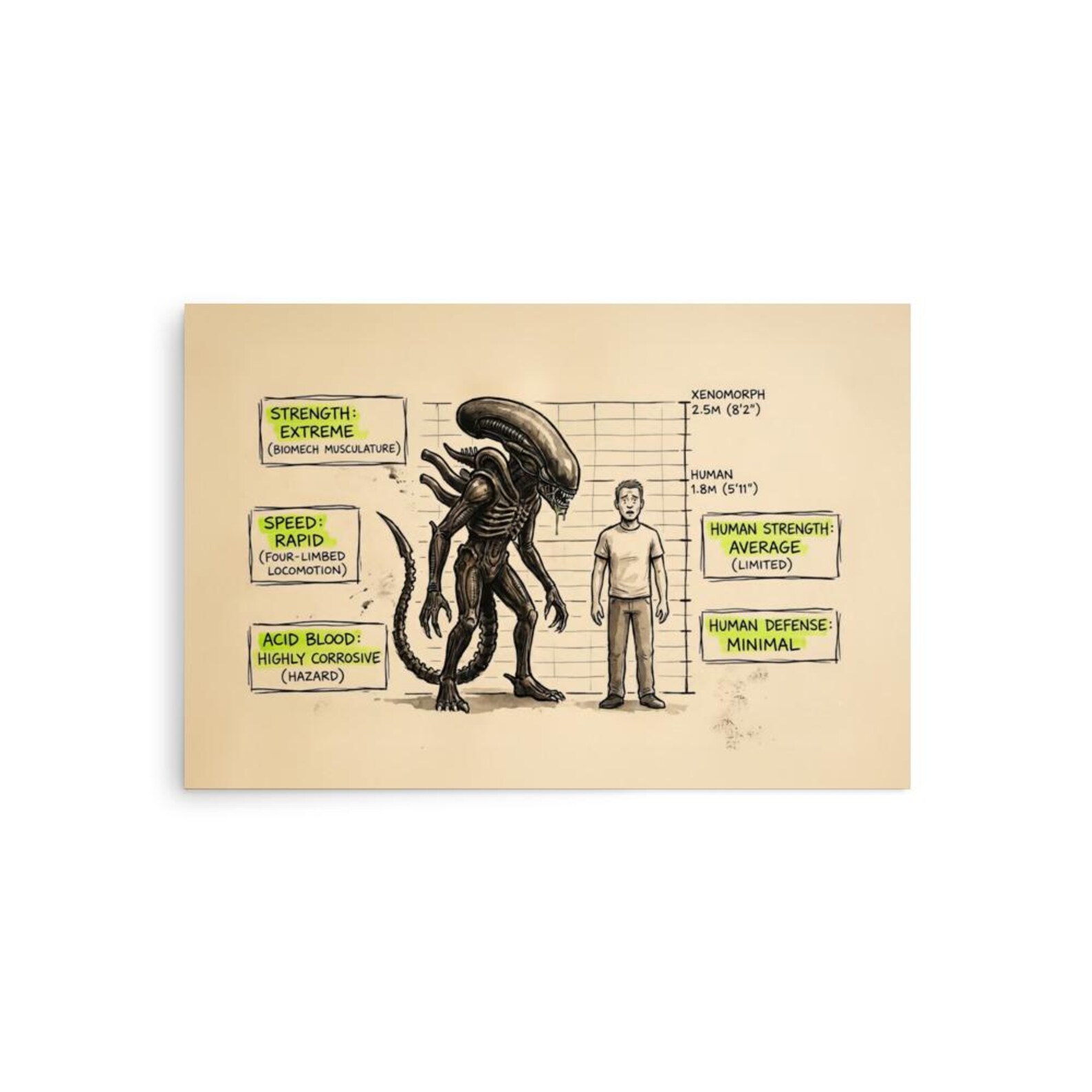 Xenomorph Vs Human Comparison Chart Funny Sci-fi Horror Art Print Alien ...