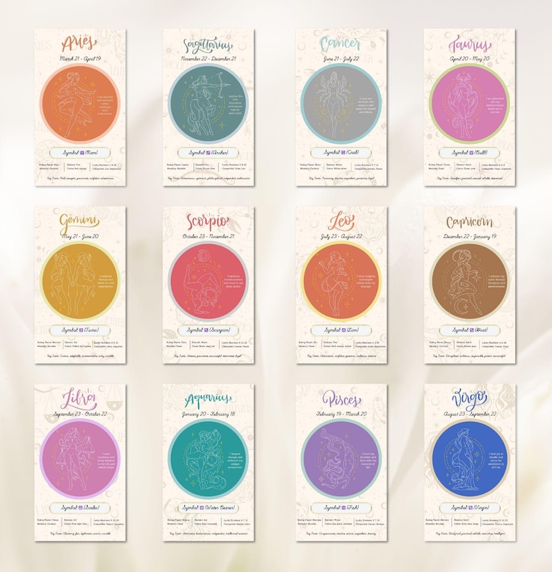 May include: A set of 12 illustrated zodiac signs with their corresponding dates and symbols. Each sign is depicted in a circle with a unique color and design. The background is a light beige with a subtle pattern.