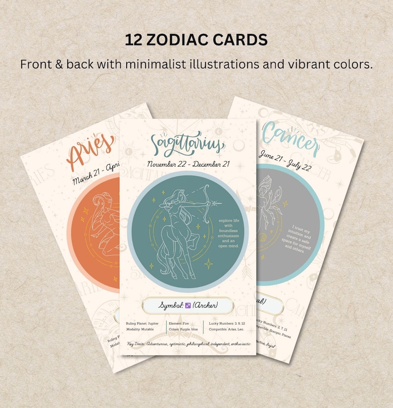 May include: Twelve zodiac cards with minimalist illustrations and vibrant colors. Each card features a zodiac sign with its name, dates, and symbol. The cards are printed on white paper with a light brown background.