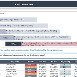 5 Whys Analysis Google Sheets Template | Root Cause Analysis ...