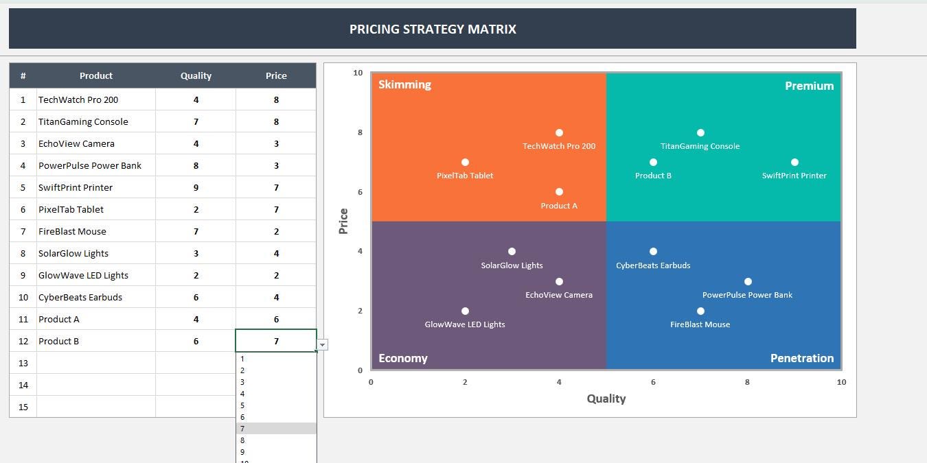 Pricing Strategy Matrix: Excel Template for Business (instant Download ...