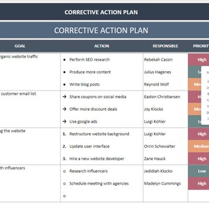Pu&ograve; includere: Una tabella di piano di azione correttiva con colonne per il problema, l'obiettivo, l'azione, il responsabile, la priorit&agrave;, la data di inizio, lo stato e la data di scadenza. La tabella elenca diversi problemi e le azioni corrispondenti per affrontarli. La colonna della data di inizio include un'icona del calendario con la data 17/03/2023 evidenziata.
