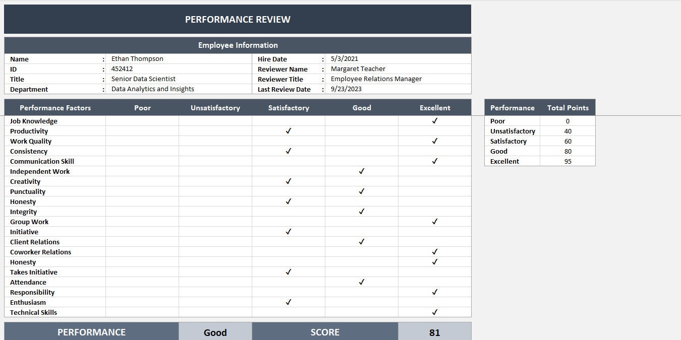 Performance Review Excel Template Employee Evaluation Form Performance ...