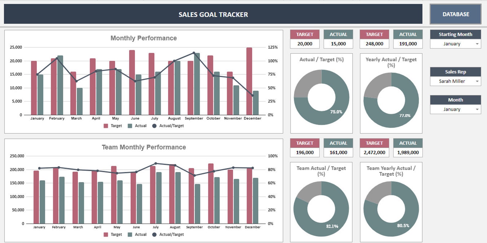 Sales Goal Tracker Google Sheets Template: Salesman Target Tracker - Etsy