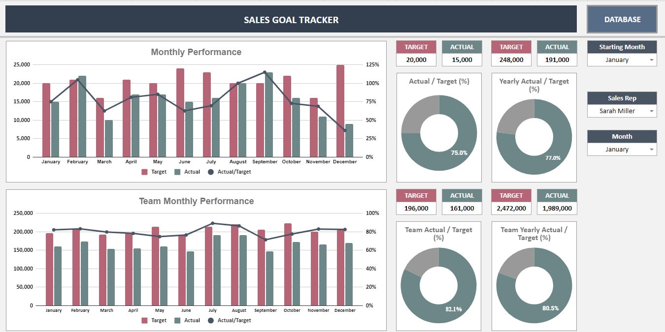 Sales Goal Tracker Google Sheets Template: Salesman Target Tracker - Etsy
