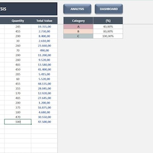 ABC Inventory Analysis Excel Template: Inventory Management Tool ...