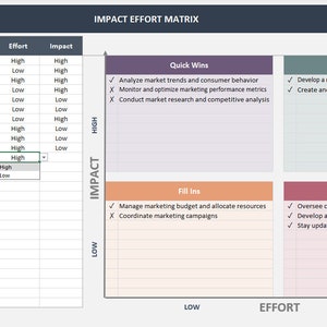 Impact Effort Matrix Excel Template Important Urgency Matrix Priority ...