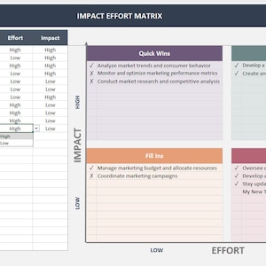 Thanksless Task Chart Impact Effort Matrix: Priority Excel Template (instant Download) - Etsy