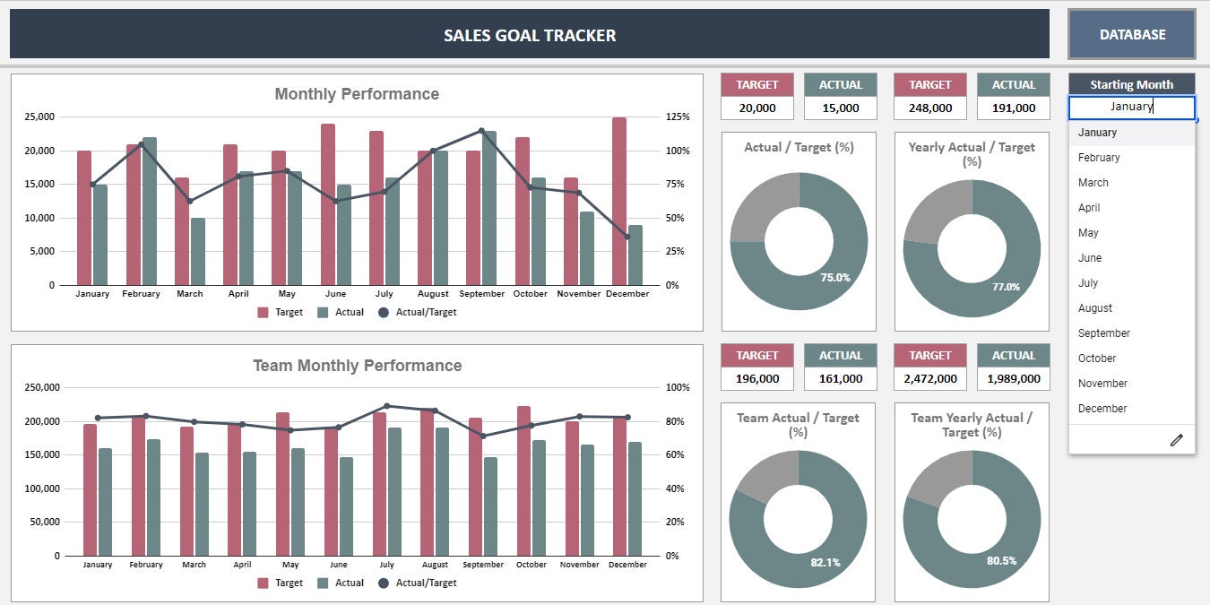 Sales Goal Tracker Google Sheets Template: Salesman Target Tracker - Etsy