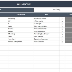 Skills Matrix Google Sheets Template | Employee Assessment Tracker ...